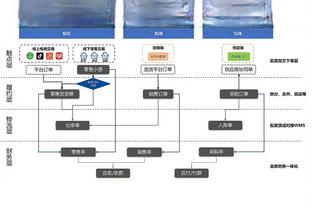 克6谈空接之城快船：所有未夺冠球队中的最强之一 我们天赋太好了